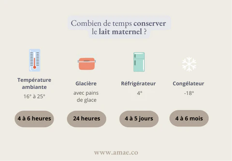 Conservation lait maternel